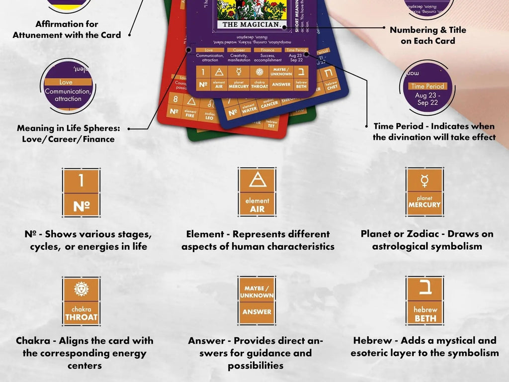 Learning Tarot Deck (200-Page Guide)